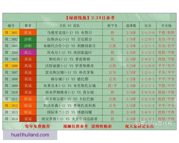 世界杯足球竞猜官网最新动态解析让您轻松预测赛事结果掌握投注技巧